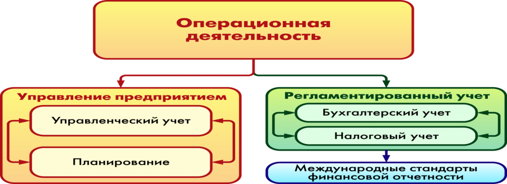 Возможности