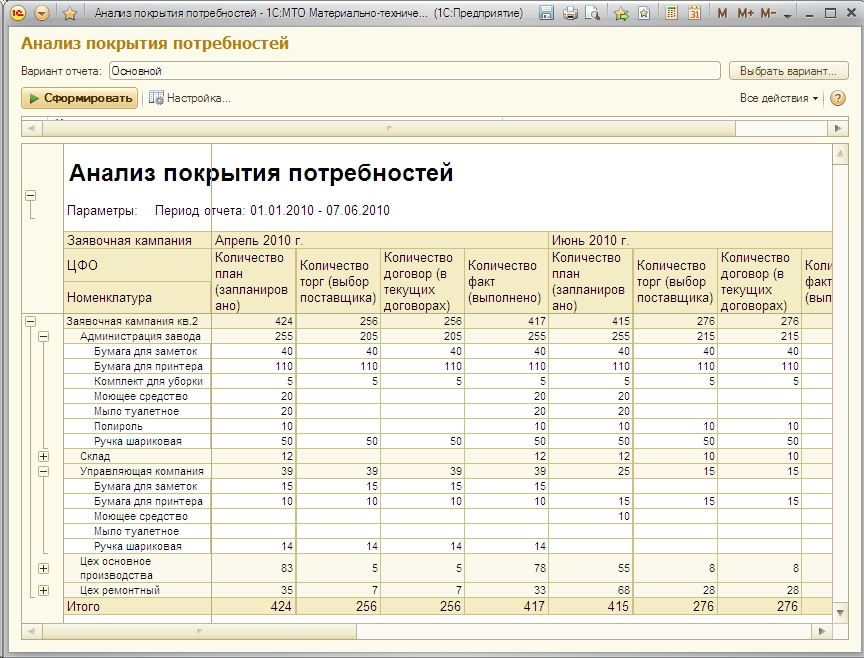 Пример план материально технического снабжения