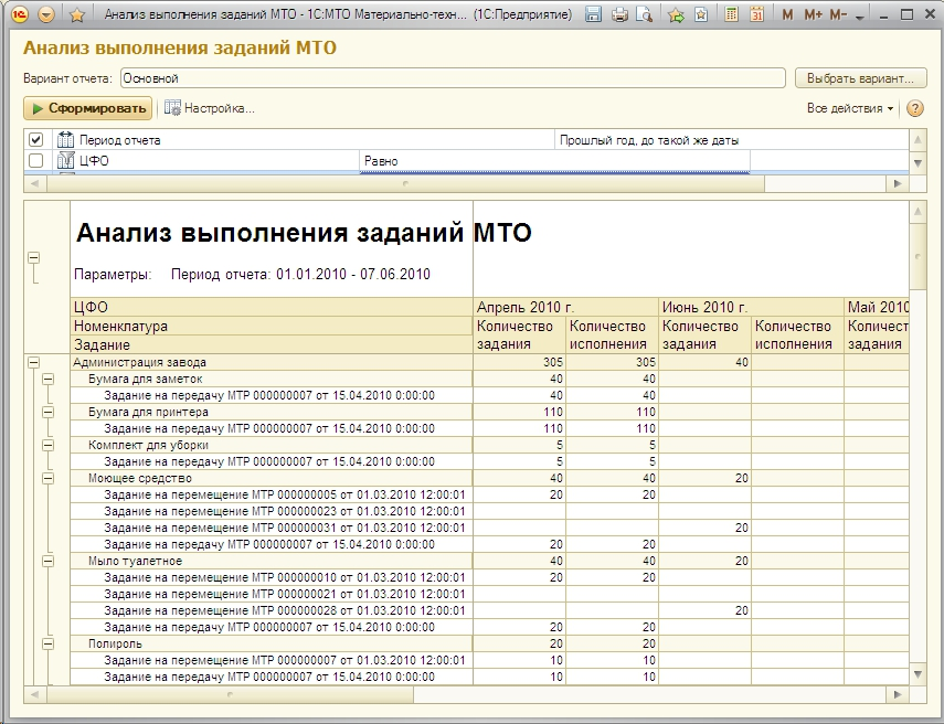 Пример план материально технического снабжения