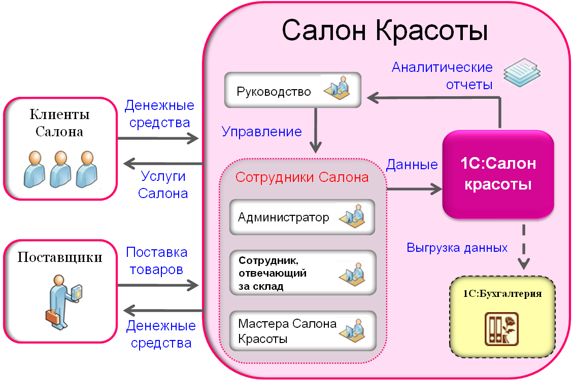 Проект мое предприятие 8 класс